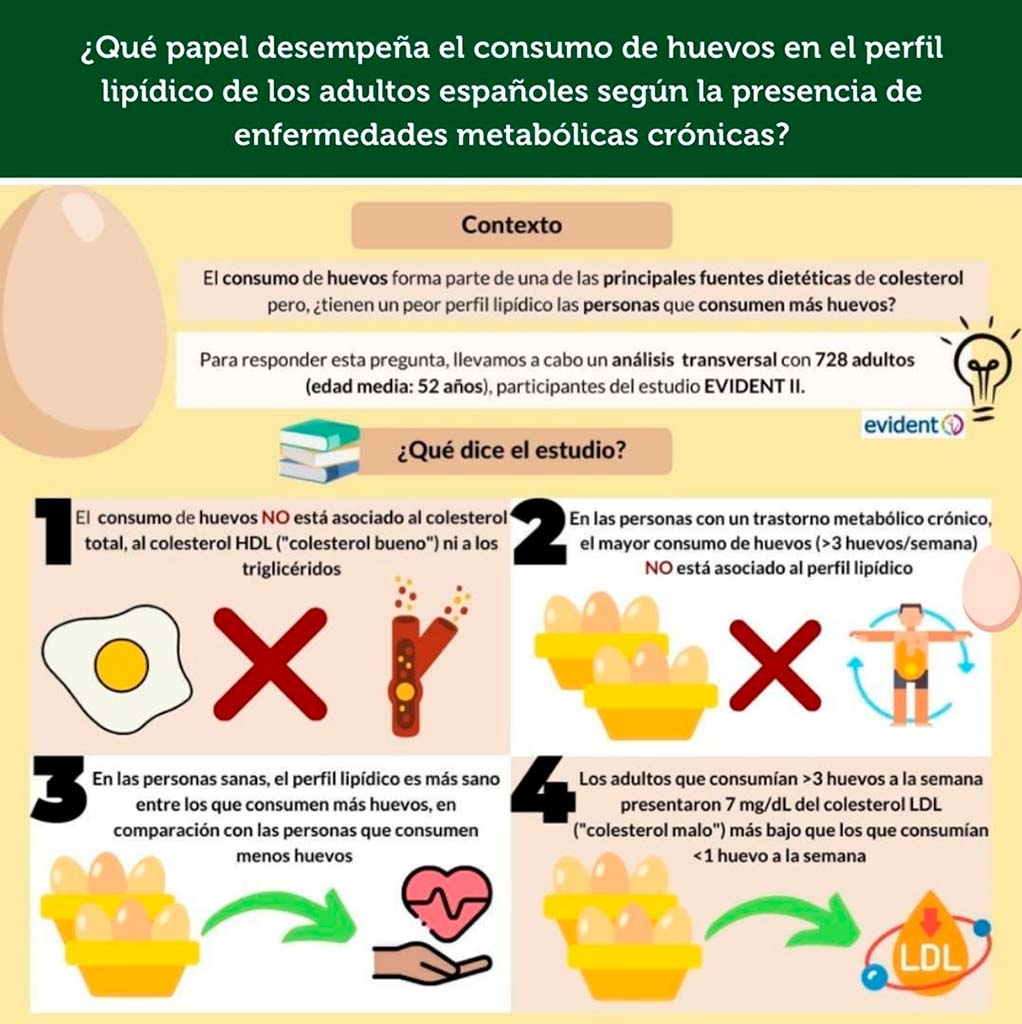 Grupo Avícola Rujamar - I+D - Resumen resultados